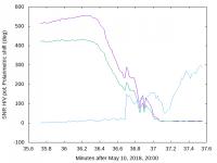 First polarimetric GNSS radio-occultation data received