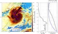 A ROHP-PAZ profile crossing the bands of intense rain in a category-3 cyclonic storm, the Mekunu, occurring on the South-East of the Arabian Peninsula on May 23 2018 (3:04 UTC). The left panel above shows the co-located infrared image of the cyclone and its rain rate contour lines (solid colored contours), with indication of the ROHP-PAZ observation planes below 15 km altitude (black straight lines). The right panel shows the measured polarimetric shift ∆φ(ht) and the ROHP-PAZ derived temperature and specific humidity profiles. Image from the supplementary materials in Cardellach et al., 2019.